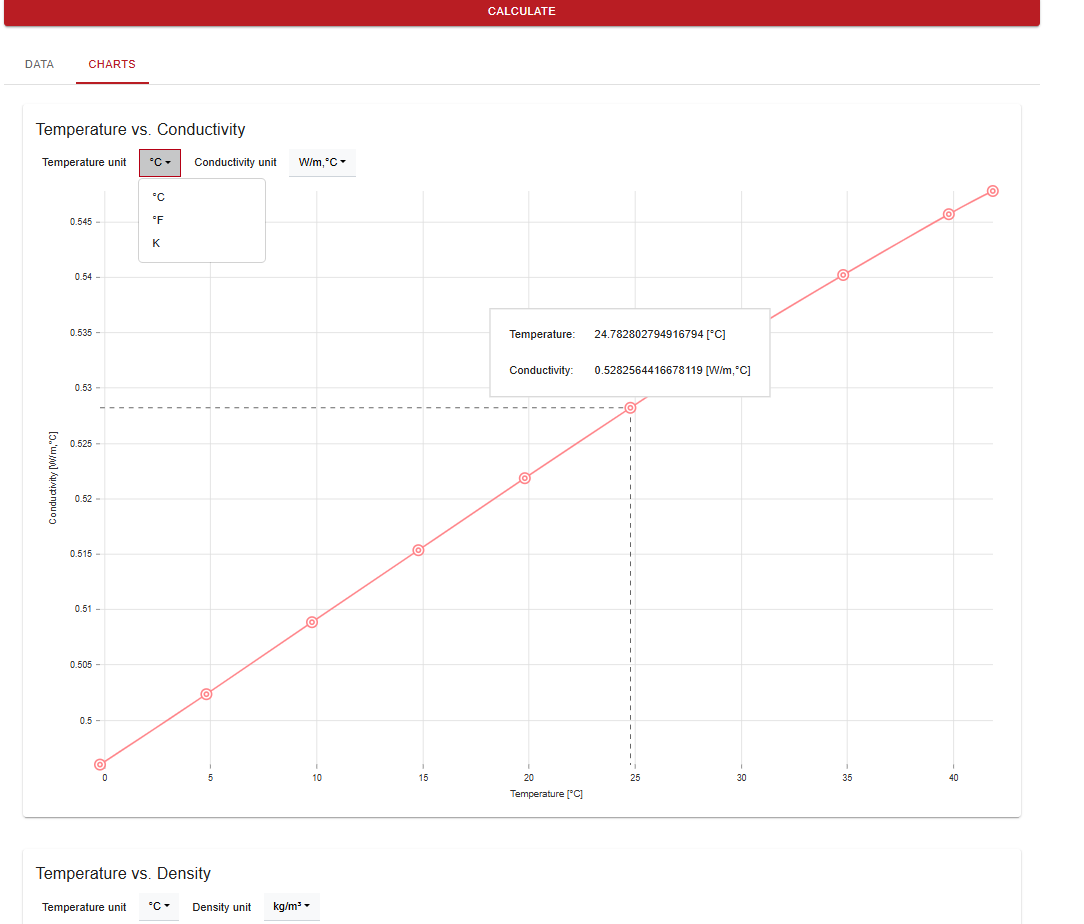 Ssp Chart Fluid properties | SWEP SSP™ Wiki